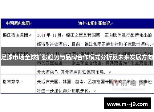 足球市场全球扩张趋势与品牌合作模式分析及未来发展方向