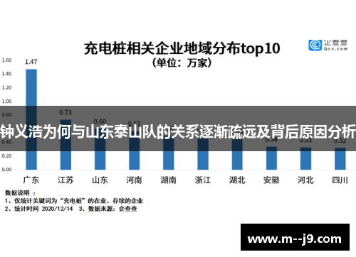 钟义浩为何与山东泰山队的关系逐渐疏远及背后原因分析