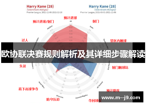 欧协联决赛规则解析及其详细步骤解读 欧协联决赛规则解析及其详细步骤解读