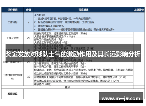 奖金发放对球队士气的激励作用及其长远影响分析 奖金发放对球队士气的激励作用及其长远影响分析
