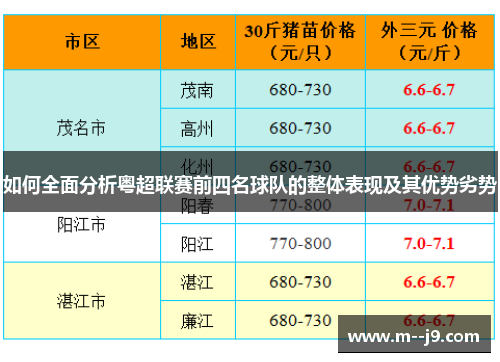 如何全面分析粤超联赛前四名球队的整体表现及其优势劣势 如何全面分析粤超联赛前四名球队的整体表现及其优势劣势