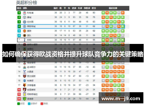 如何确保获得欧战资格并提升球队竞争力的关键策略