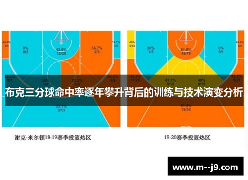 布克三分球命中率逐年攀升背后的训练与技术演变分析 布克三分球命中率逐年攀升背后的训练与技术演变分析