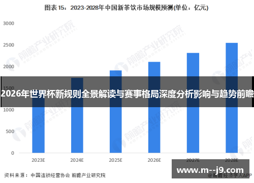 2026年世界杯新规则全景解读与赛事格局深度分析影响与趋势前瞻