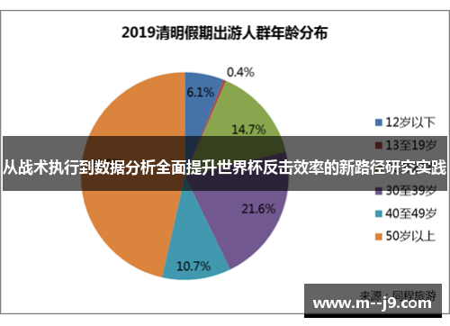 从战术执行到数据分析全面提升世界杯反击效率的新路径研究实践 从战术执行到数据分析全面提升世界杯反击效率的新路径研究实践