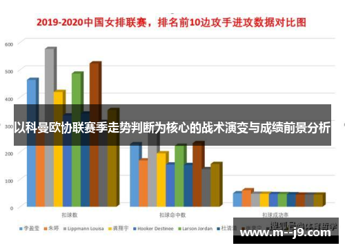 以科曼欧协联赛季走势判断为核心的战术演变与成绩前景分析 以科曼欧协联赛季走势判断为核心的战术演变与成绩前景分析