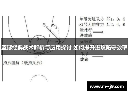 篮球经典战术解析与应用探讨 如何提升进攻防守效率