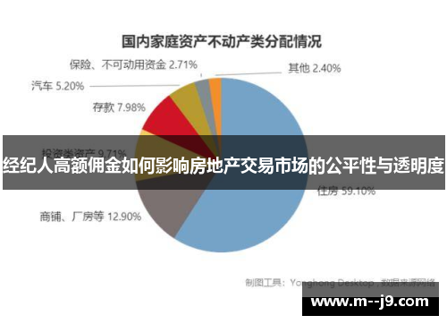 经纪人高额佣金如何影响房地产交易市场的公平性与透明度 经纪人高额佣金如何影响房地产交易市场的公平性与透明度