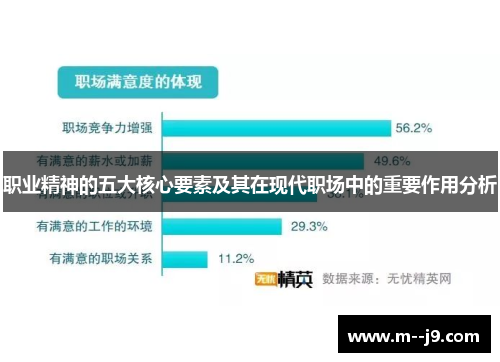职业精神的五大核心要素及其在现代职场中的重要作用分析 职业精神的五大核心要素及其在现代职场中的重要作用分析
