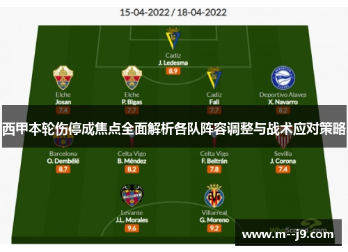 西甲本轮伤停成焦点全面解析各队阵容调整与战术应对策略