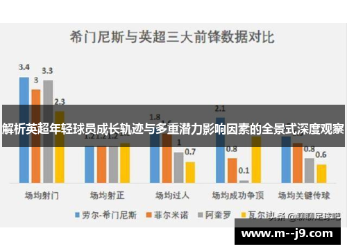 解析英超年轻球员成长轨迹与多重潜力影响因素的全景式深度观察