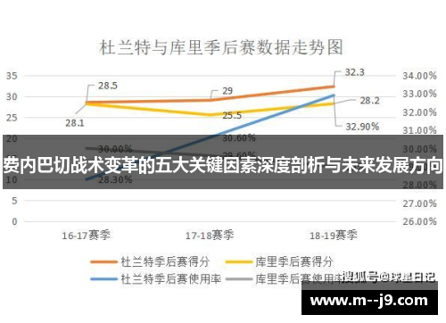 费内巴切战术变革的五大关键因素深度剖析与未来发展方向
